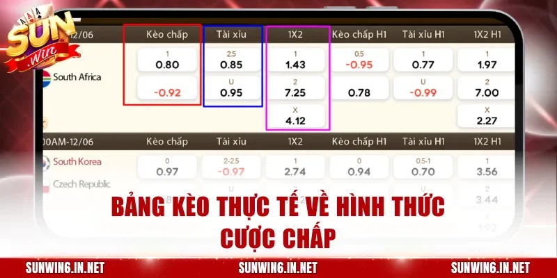 Bảng kèo thực tế về hình thức cược chấp