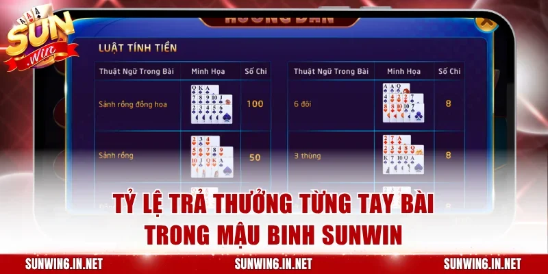 Khám phá bảng trả thưởng của Binh Xập Xám