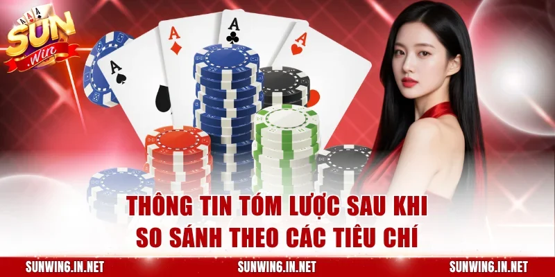 Thông tin tóm lược sau khi so sánh theo các tiêu chí